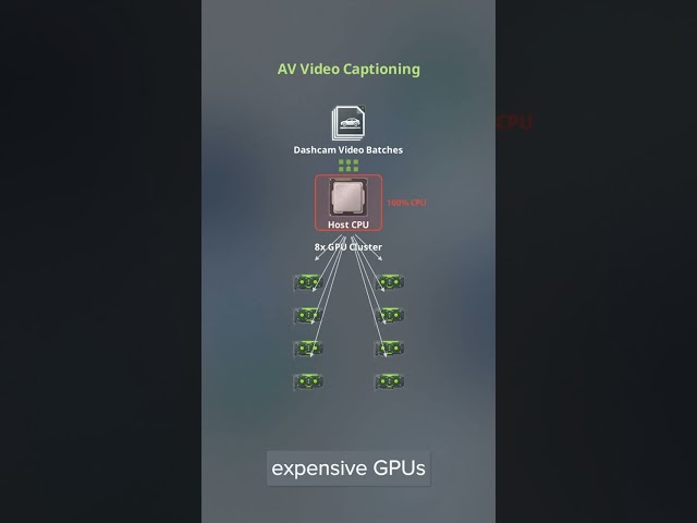 NVIDIA + vLLM: 2x Video Captioning on 8 GPUs