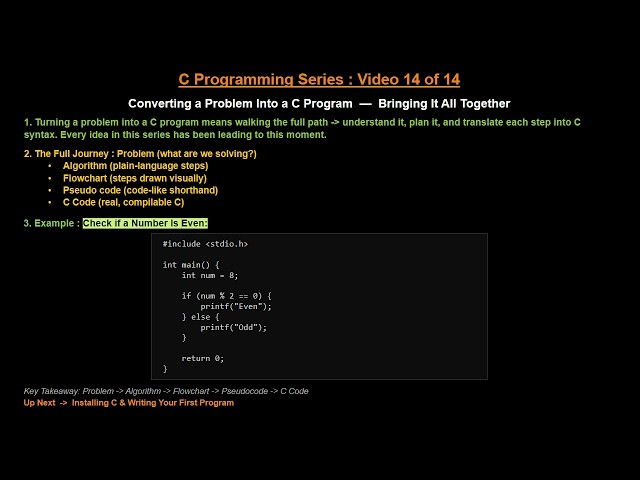How to Convert a Problem into a C Program | C Programming Series #14