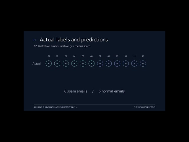 How do we evaluate a classifier? Machine Learning Library in C++ #coding #programming #cpp #tutorial