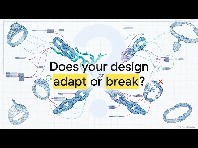 AlgoJewels  Chain of Design