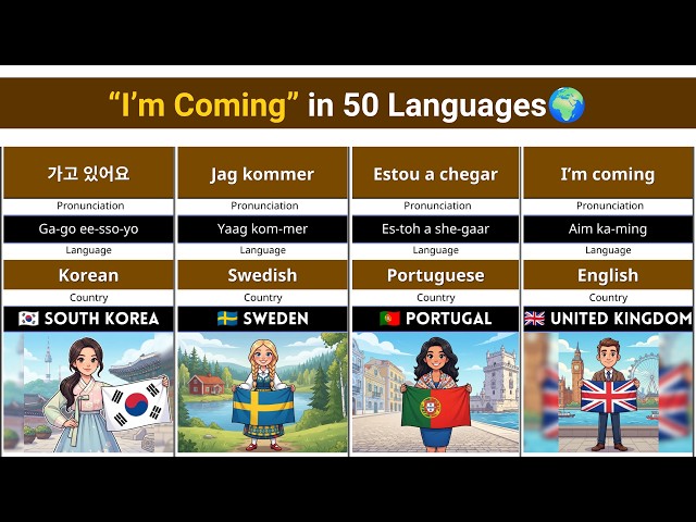 How to Say “I’m Coming” in 50 Different Languages