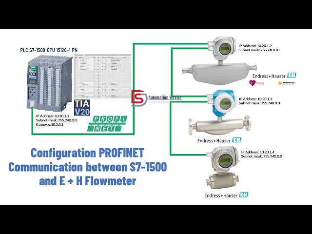 How to Configuration PROFINET Communication between S7-1500 and E + H Flowmeter in TIA Portal V20