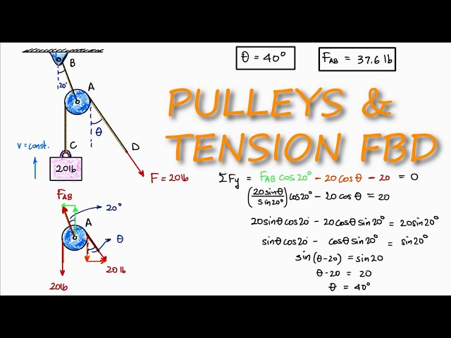 Pulley and Cables Free Body Diagram in 2 Minutes! (Example)