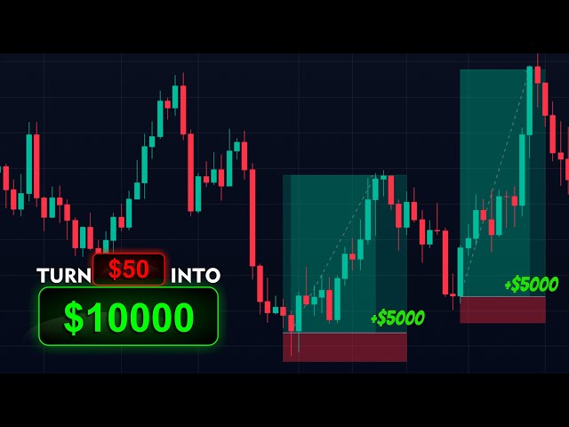 Best Intraday Trading Strategy 2025