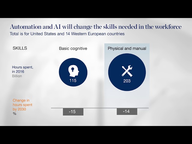 How demand for workforce skills will change with automation: A minute with MGI
