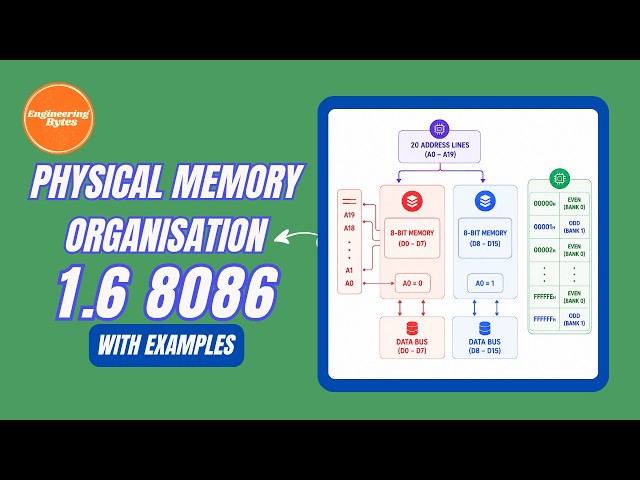 1.6 8086 Physical Memory Organisation Explained | Even & Odd Memory Banks | EngineeringBytes