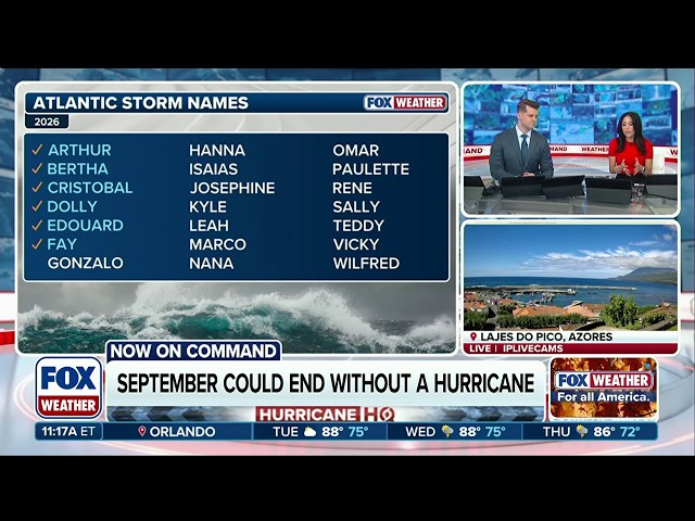 Potentially Approaching Just the 8th Hurricane-free September in History