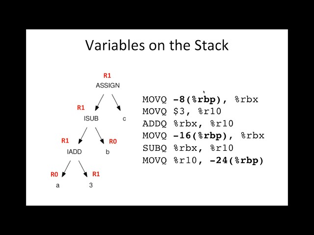 Compilers: Code Generation