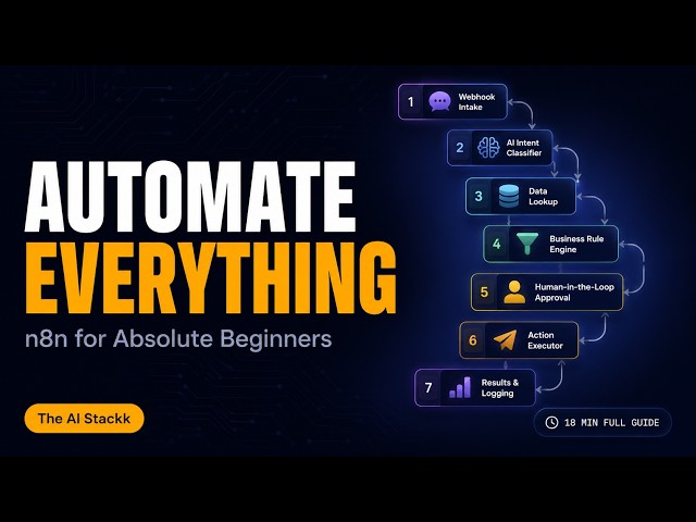 Stop Doing Manual Work: The Ultimate n8n Guide