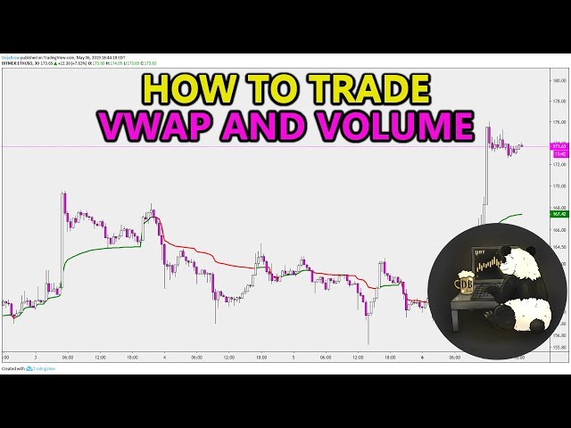 How to Trade, VWAP and Volume, For Stocks, Crypto, Futures