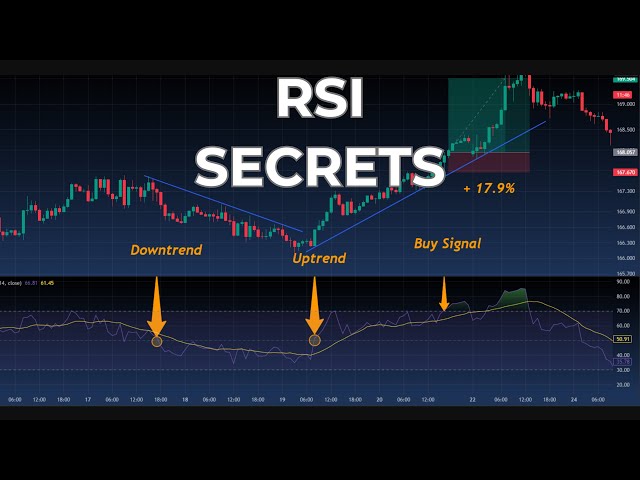 How to Use RSI Like Professional Traders