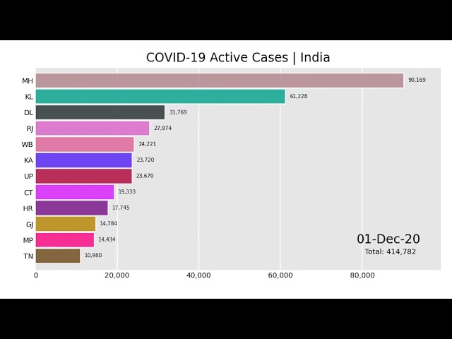 Covid19 Active Cases India Update - 27 Sep 21