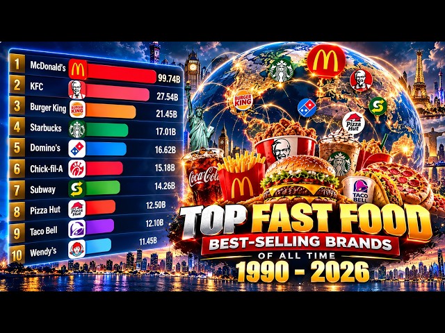 How the World’s Top Fast Food Chains Changed by Sales | 1990–2026