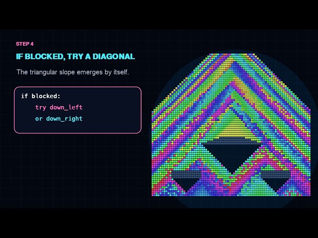 Build a Falling Sand Simulation in Python (Pygame Tutorial)
