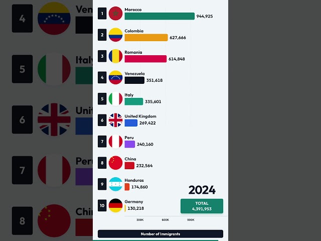 Morocco vs Colombia in Spain (2023–2025)