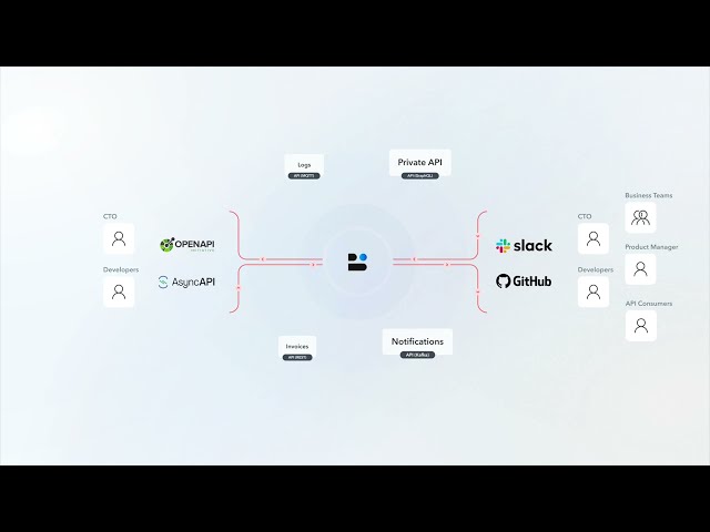 Bump.sh Introduction - Centralizing API docs in a single source of truth