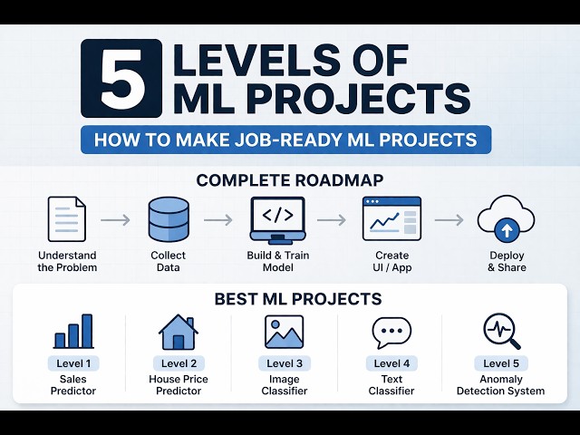 The 5 Levels of Machine Learning Projects (Beginner to Job Ready) | ML Projects