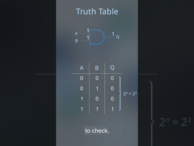 Truth tables Explained ⚡ | Electronics for Beginners