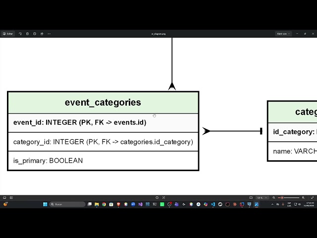 Mapping Event and Category Entities