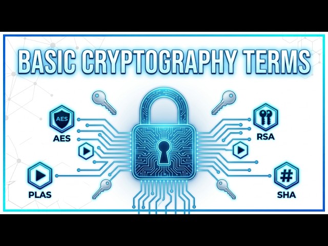 Fundamentals of Computer Security Basic  CryptoGraphy Terms