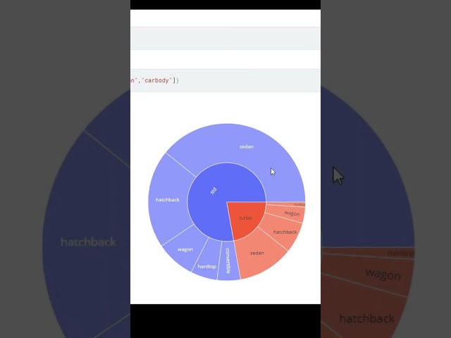 الرسوم التفاعليه  باستخدام  البايثون Plotly in Python😊  #dataecho  #dataanlysis #python