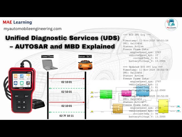 Understand Diagnostic Trouble Code (DTC)