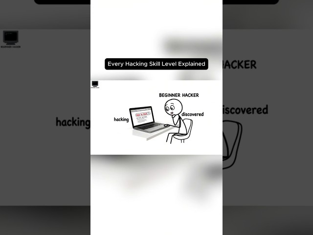 Every Hacker Level Explained — Which Stage Are You On? 💻🔥