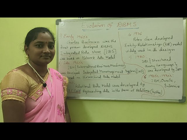 DBMS ||Evolution Of DBMS || DBMS Both in Telugu And English || Telugu Scit Tutorials