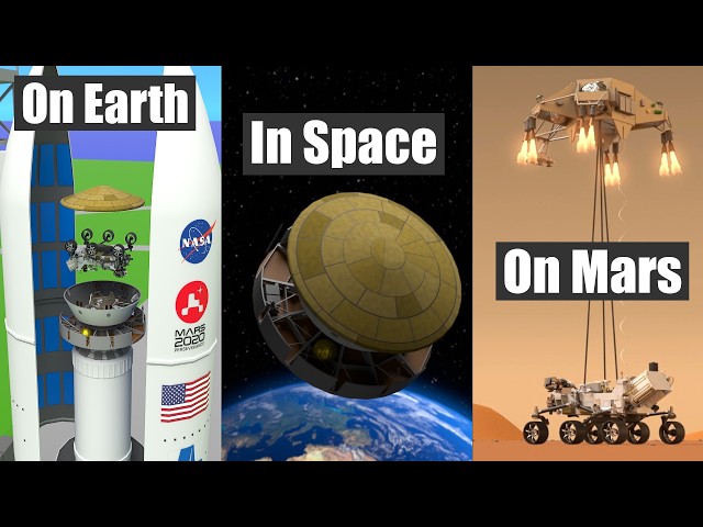 How does a Mars Rover work? (Perseverance)