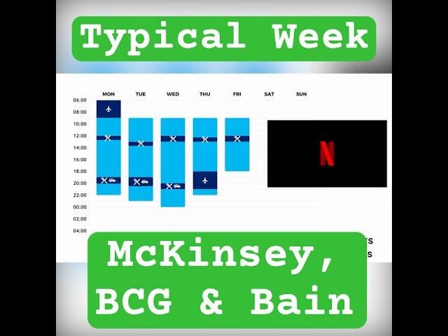 Typical Week in Consulting at McKinsey, BCG & Bain