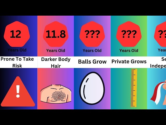 Data Comparison | Timeline: Boy To Male