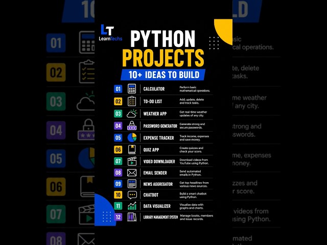 10+ Python Projects for Beginners | Build Your Coding Skills.