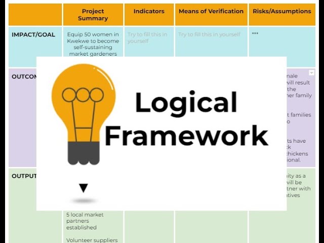 How to: Logical Framework or Logframe | Project Monitoring & Evaluation Basics | A PRACTICAL EXAMPLE