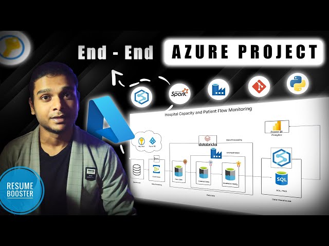 End-to-End Healthcare Data Engineer Project | Azure Databricks + Data Factory