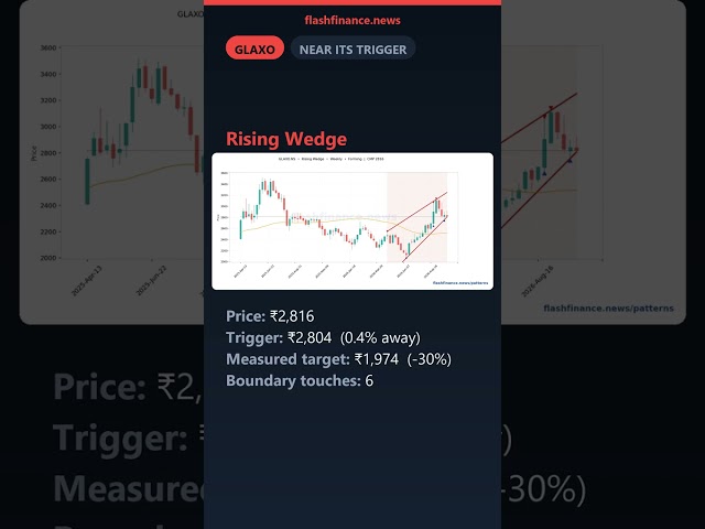 Chart Patterns Today — All 40 NSE Setups That Broke or Are About To