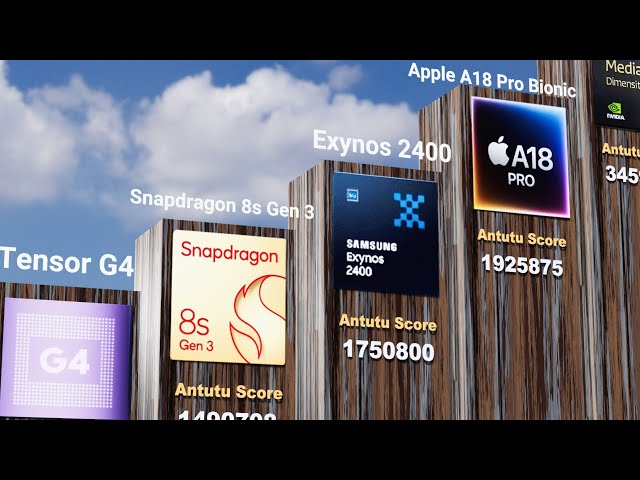 Most Powerful Mobile Processors Comparison