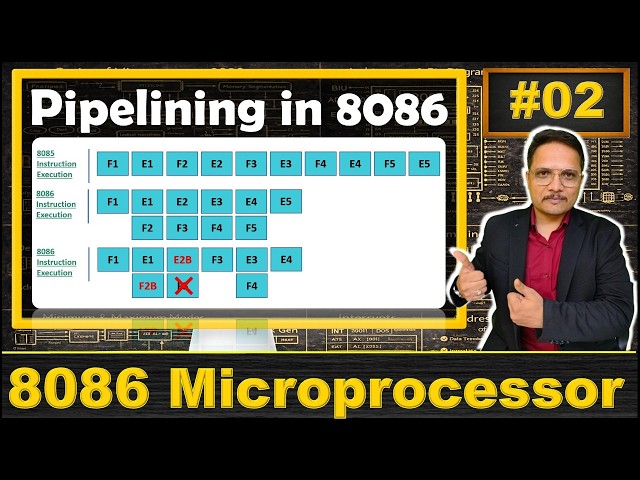 Pipelining in 8086 Microprocessor: Instruction Execution and Issues