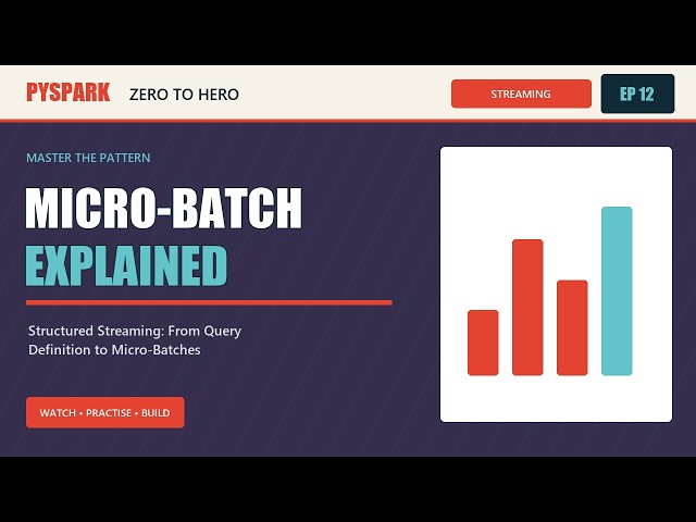 Structured Streaming: From Query Definition to Micro-Batches in PySpark | Data Engineering Ep 12