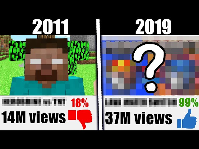 ExplodingTNT's Most VIEWED Video Each Year (2011 - 2019)