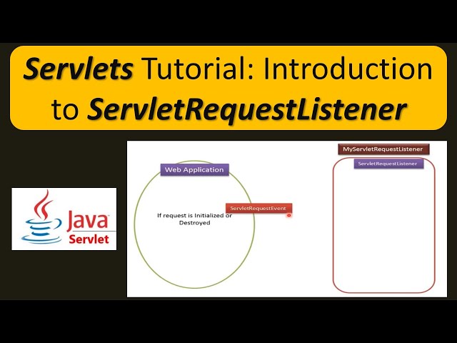 Servlets Tutorial: Introduction to ServletRequestListener | Servlets