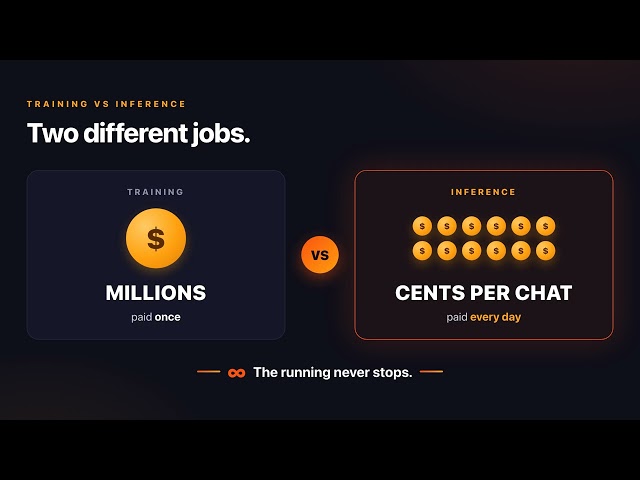 Training vs Inference: What's the Difference? (Explained Simply)