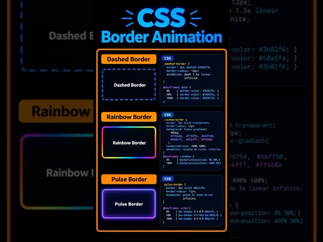 Stop Using Boring Borders (Animate Them in CSS) ✨🚀   #cssanimation #coding
