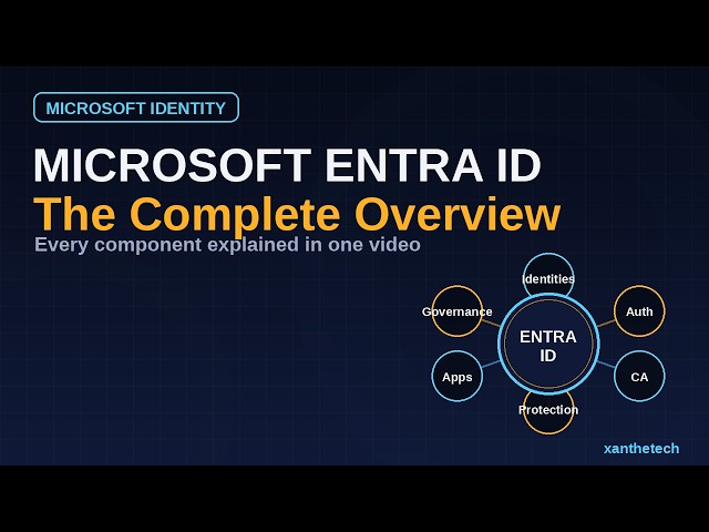 Microsoft Entra ID Explained for Beginners | Complete Overview in One Video