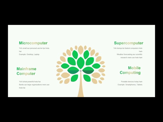 Learn Computer Basics in One Video | Complete Beginner Guide