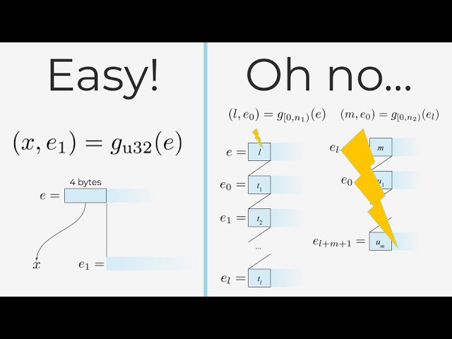 Parametric Input Generation and the Havoc Effect
