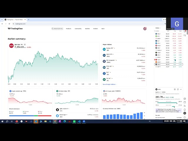 Chart Basics 101 - Setting up Trading View with the TR (Trend Recognition) Indicator