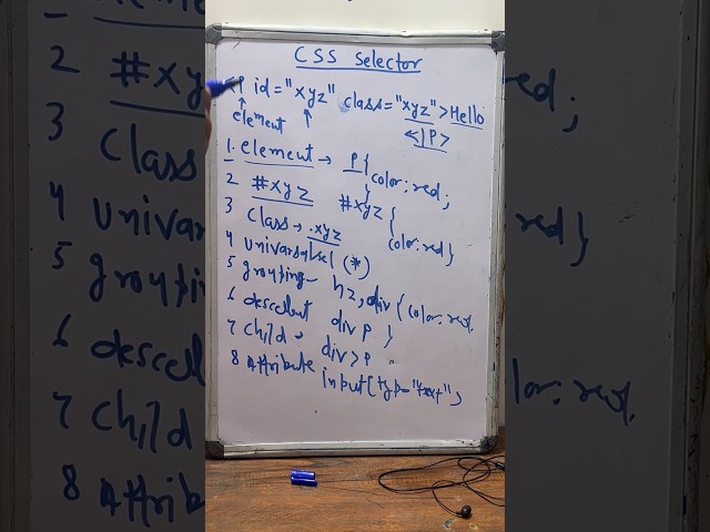 Learn CSS Selector in 2 mins 📕|CSS | HTML | fresher jobs | Interview question | #css #html