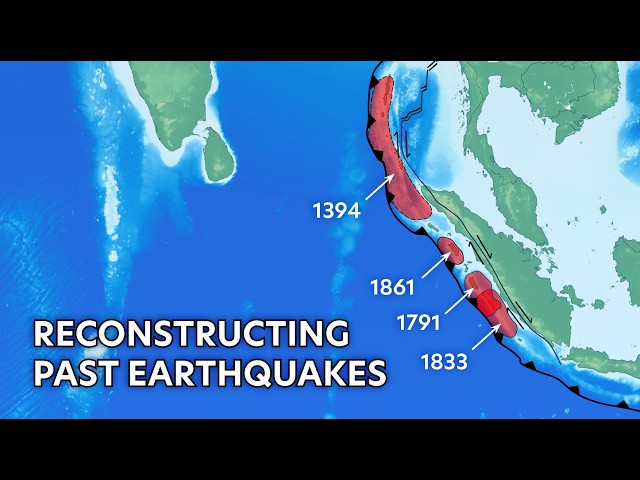 Paleoseismology of the Sunda Subduction Zone