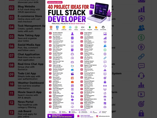 🤩 From Zero to Hero: 40 Web Dev Projects You Can Build Today ☑️ #webdevelopment #project #fullstack