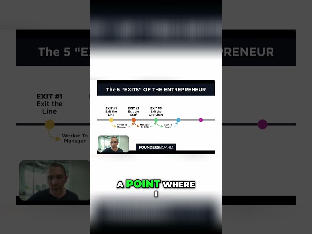 How a CEO can successfully EXIT their business
